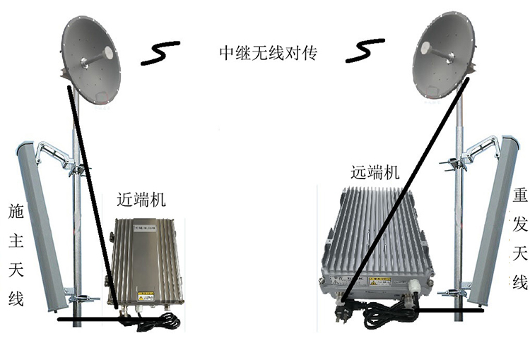 良庆智能无线拉远移频中继直放站近端机远端机